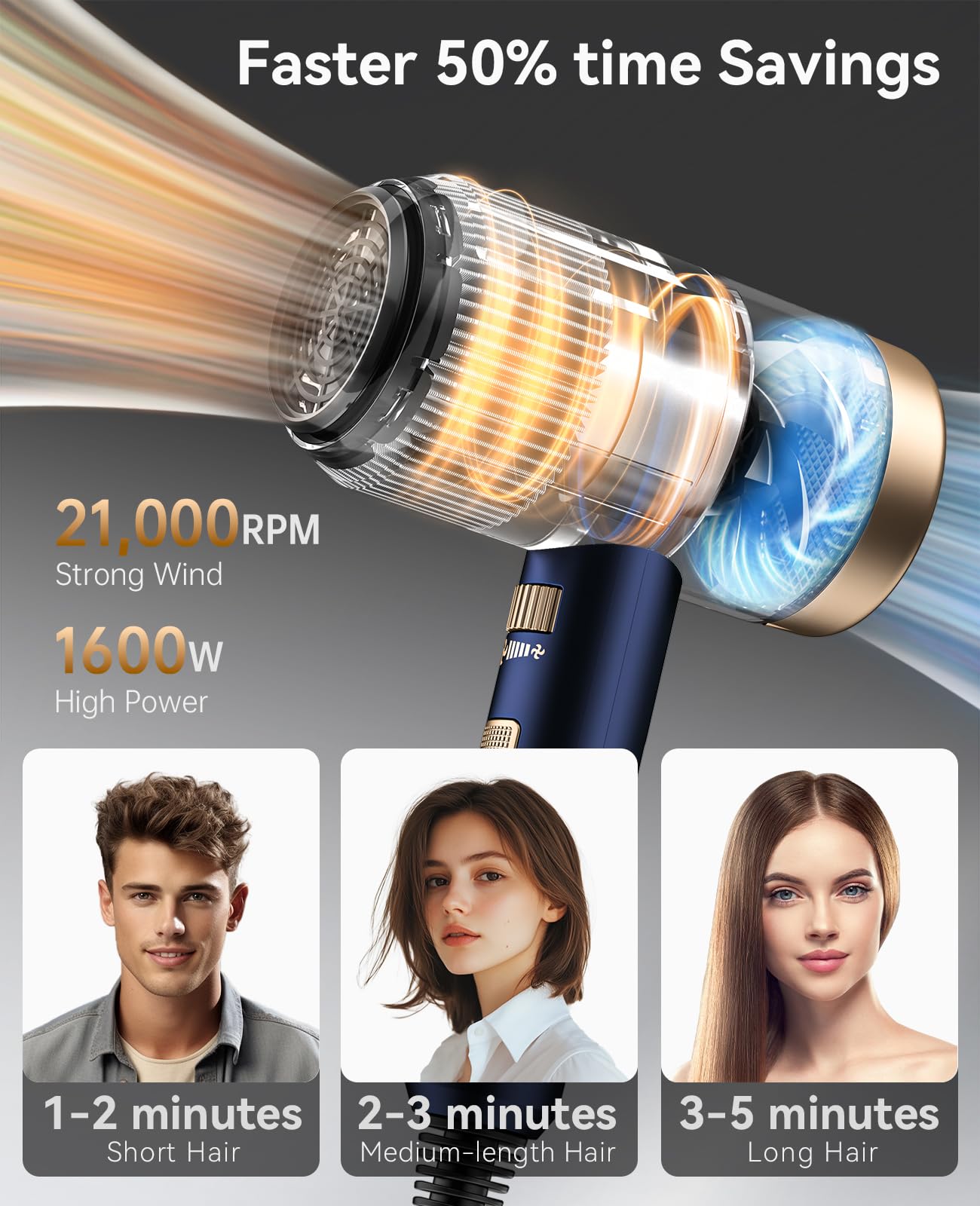 Hair Dryers for Women, CONFU Hair Dryer with Diffuser, Blow Dryers for Men, Hairdryer with Diffuser Attachment, Portable Lightweight Fast Drying Negative Ion Hairdryer for Home