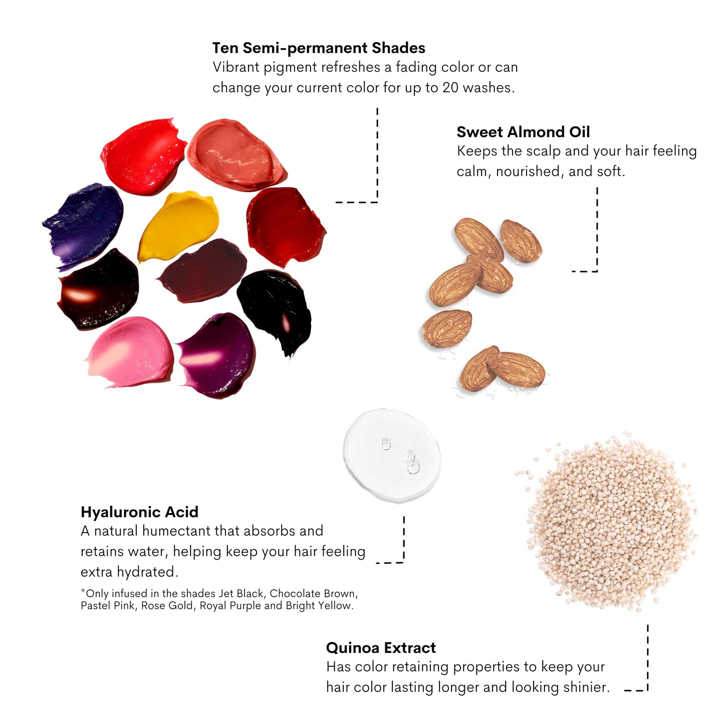 Pallure Color Pigment Refresher Mask, Semi Permanent Hair Color Depositing Conditioner, 8.5 Oz Royal Purple