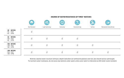 Timex Men's TWZHWILMB NHL Clutch Minnesota Wild Watch