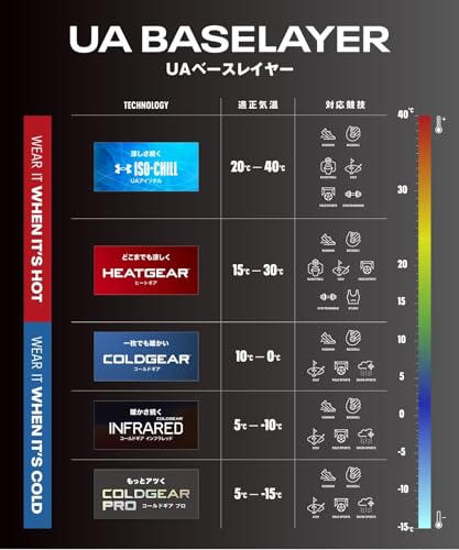 Under Armour Men's ColdGear Armour Fitted Mock, Black (001)/White, Large