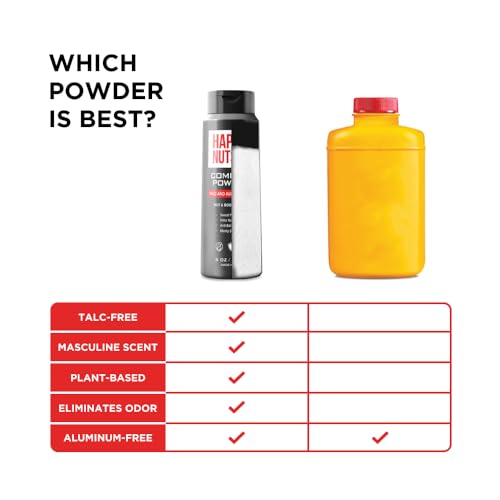 HAPPY NUTS Comfort Powder - Anti Chafing & Deodorant, Aluminum-Free, Sweat and Odor Control for Jock Itch, Groin and Men's Private Parts (4 Ounce (Pack of 1), Fragrance-Free)