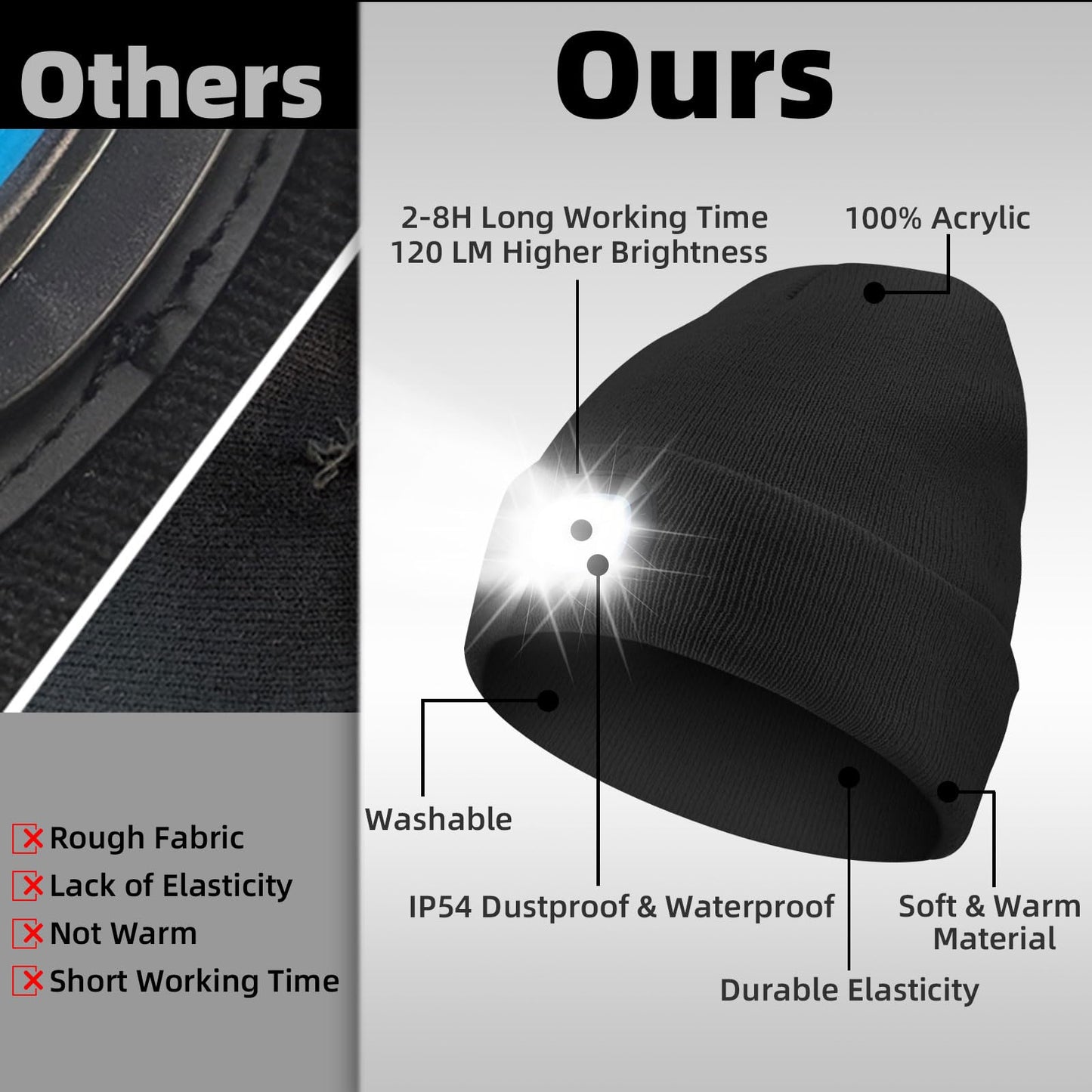 Unisex LED Beanie Hat with Light, Christmas Stocking Stuffers Gifts for Men Adults, White Elephant Gifts for Adults Men