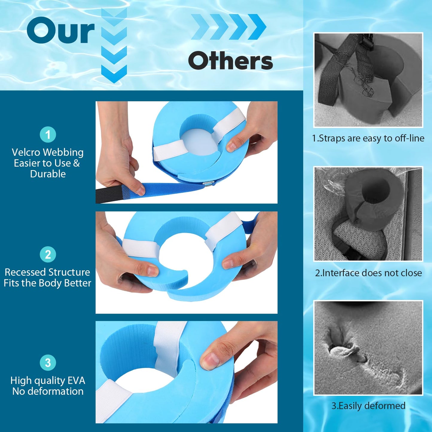 RoundFunny 2 Pcs Foam Swim Aquatic Cuffs Equipment Water Aerobics Float Ring with Detachable Hook and Loop Fastener Fitness Workout Set for Swimming Fitness Training Pool Exercise (Blue)