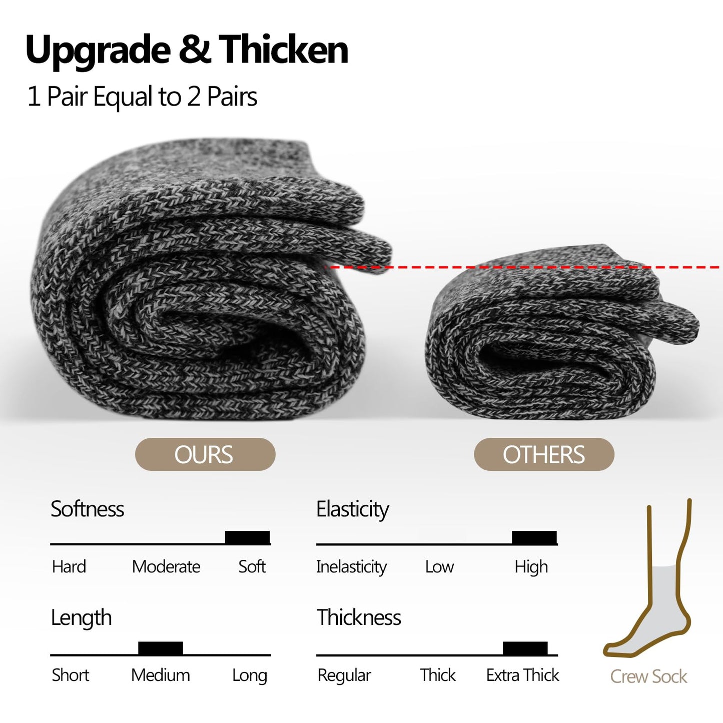 FRESBEIT Merino Wool Socks Men Winter Soft Thick Warm Socks for Men Cozy Crew Hiking Thermal Socks Size 7-13(5 Pairs)