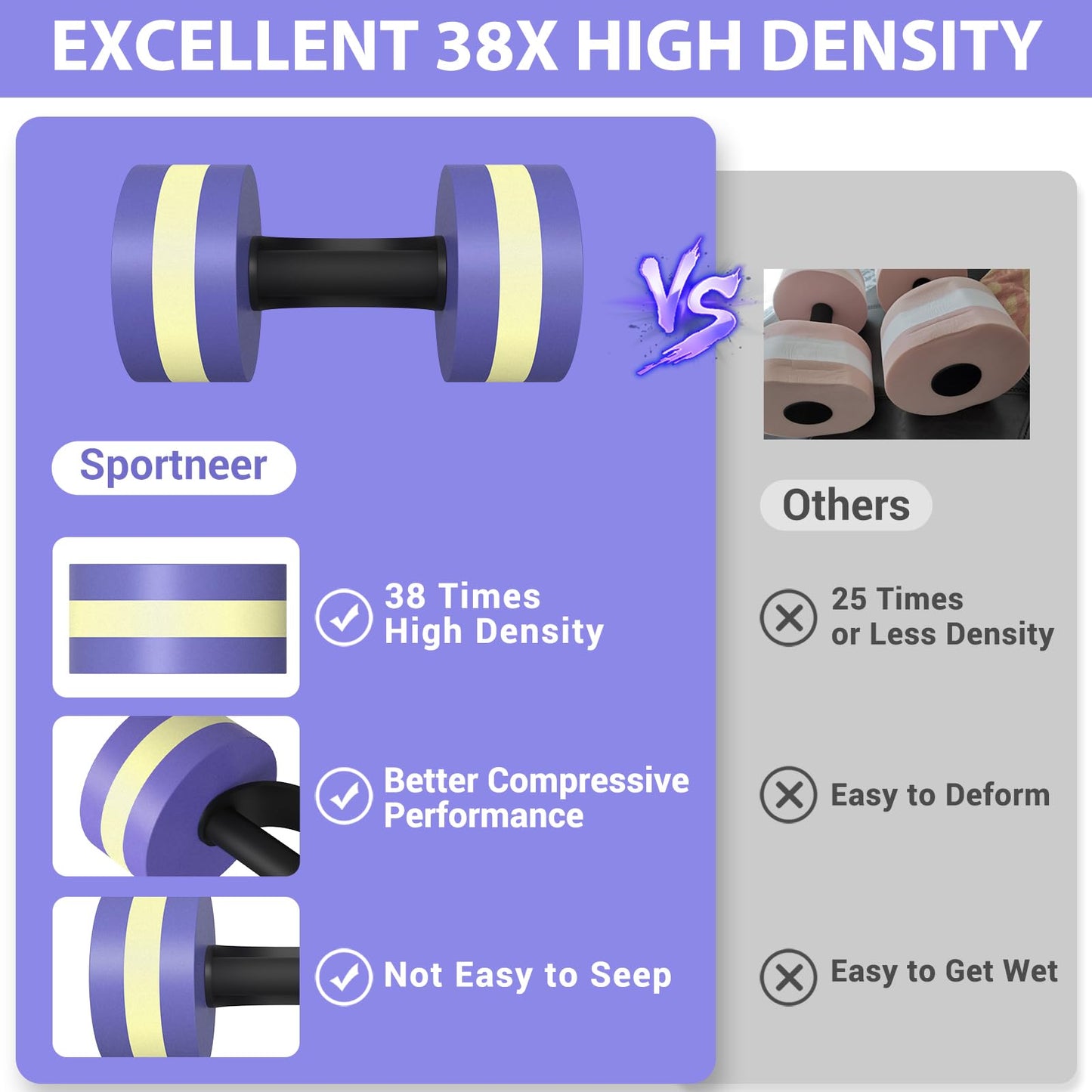 Water Weights Aquatic Exercise Equipment: Sportneer Lightweight Aqua Dumbbell 1 Pair EVA Foam Pool Weights for Water Fitness Equipment With Easy Handle Strip for Water Aerobics Weight Loss