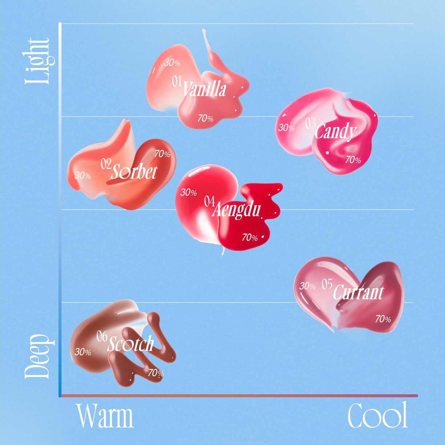 fwee 3D Voluming Gloss | Just me Moment - Vanilla 70% | Lip Gloss, High-Shine, Non-Sticky, Moisturizing Finish | 5.3g