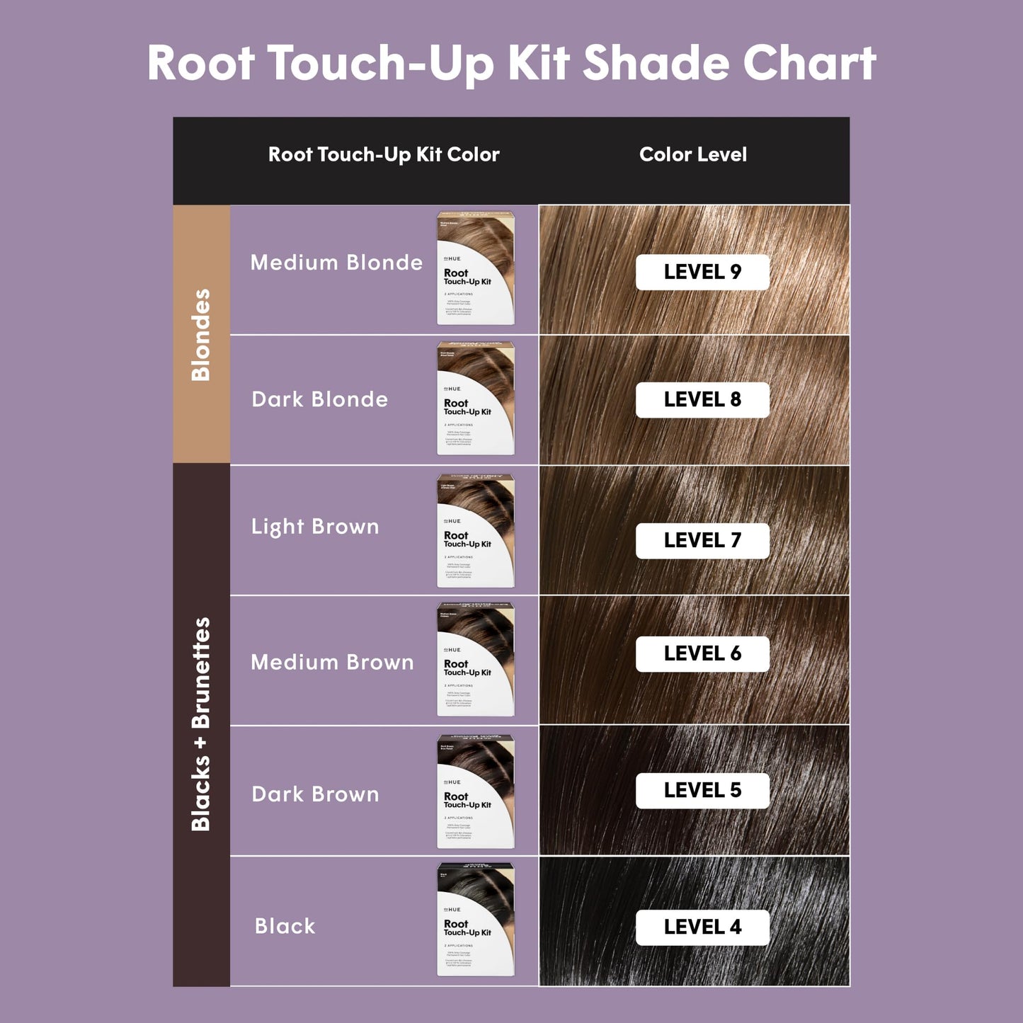 Dphue Root Touch-Up Kit - Black Unisex Hair Color 2 Applications