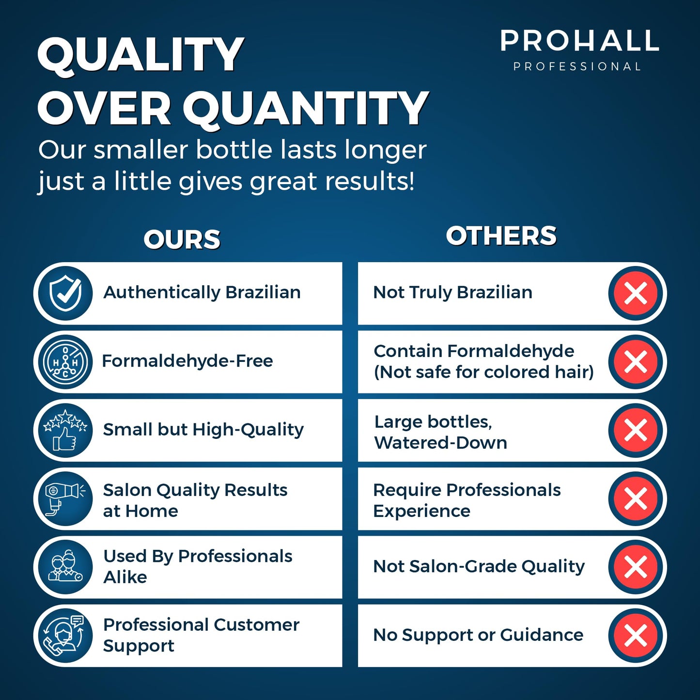 Brazilian Keratin Treatment Blowout Complex - PROHALL SELECT ONE 3.4oz/100ml - Formaldehyde Free Keratin Hair Treatment at Home - Queratina Brasileña Keratina Para Alisar el Pelo Sin Formol