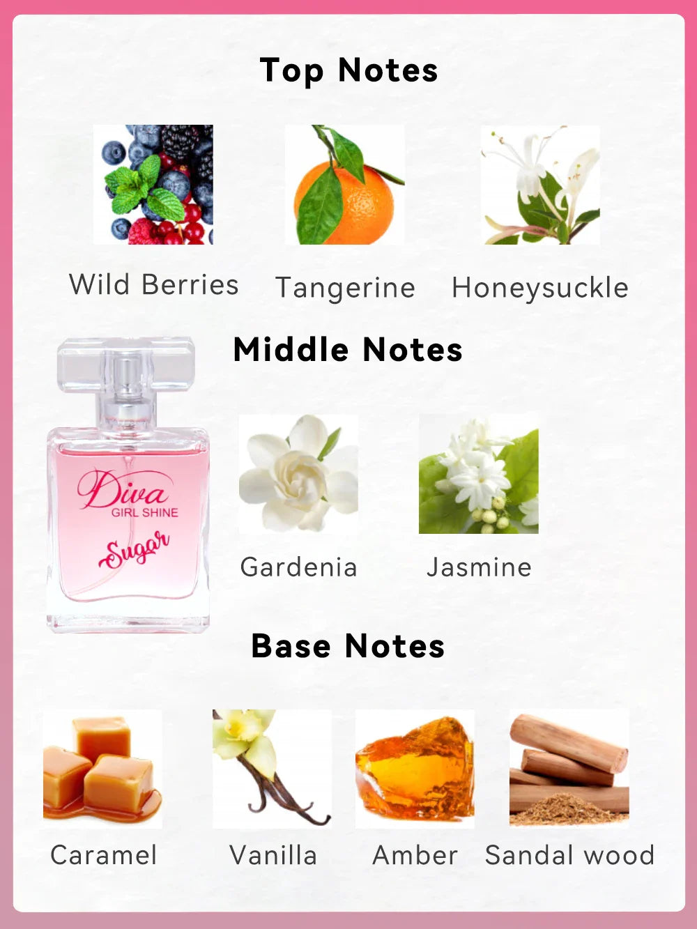 Women's Love Collection Fragrance Set Eau De Parfum Spray 4-Piece Gift Set Long Lasting 1.02 Fl Oz per Bottle