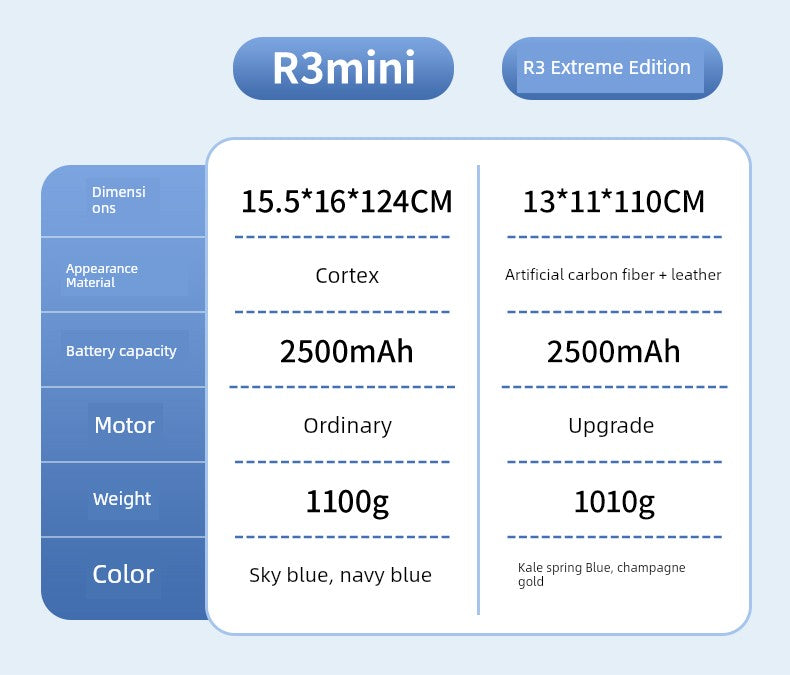 National Supplement minus 15% Miaojie R3mini Shoulder and Neck Massage Instrument Trapezoid Muscle Waist Back Neck Shoulder Neck Massager
